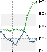 Home Value Graphic